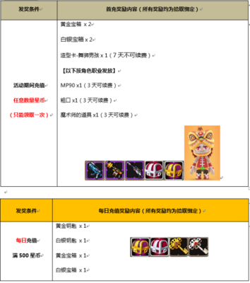 创想兵团怎么给好友兑换？创想兵团怎么给好友？（创想兵团武器改造系统）