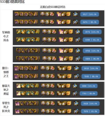 DNF红狗要堆什么属强？（dnf红狗武器排行）