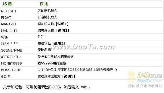 急！风云2之七武器秘籍攻略？（风云七武器后陵）