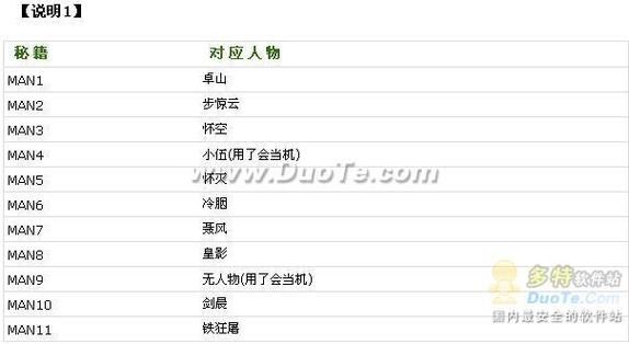 急！风云2之七武器秘籍攻略？（风云七武器后陵）