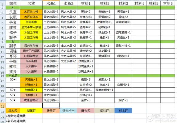 ff14诗学满了换什么魂武材料？（ff14哲学武器）