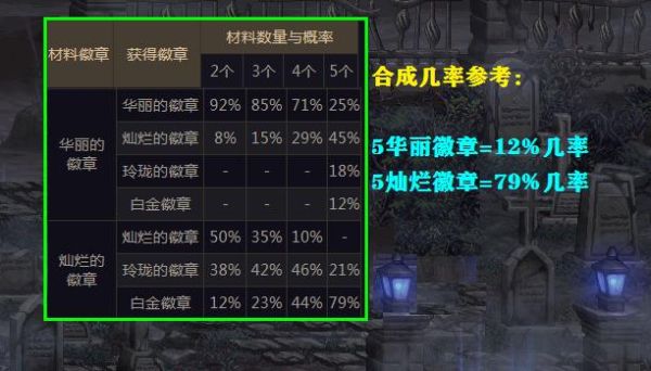 力驱白金徽章怎么选？（dnf力驱武器选择）