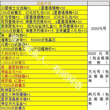 魔域赠魔石怎么开洞？（魔域 武器开孔）