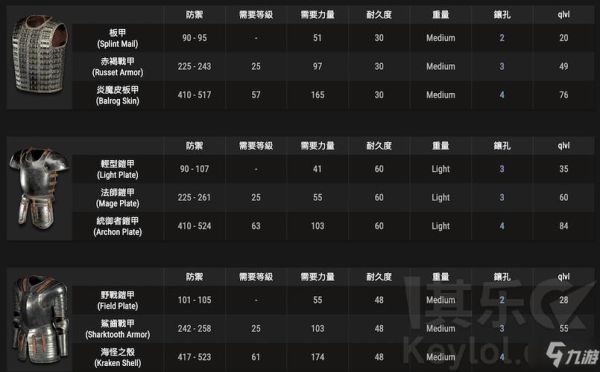 暗黑破坏神2符文怎么用？（eth 武器 打孔）