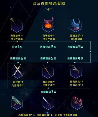 召唤之夜x泪之皇冠详细召唤兽入手心得？（自由之战奥罗拉武器）