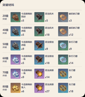 元素武器怎么获得？（元素用什么武器）