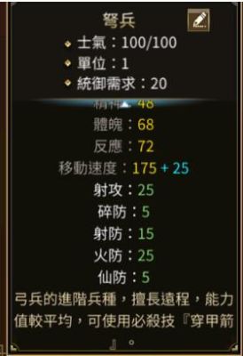 三国群英传OL卫士要怎么加点？（三国群英传ol加统御的武器）