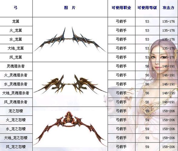 神泣中困难弓怎么加点（多种）？（神泣弓45属性武器任务）