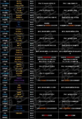 原神行囊是什么？（无主之地 武器熟练度修改）