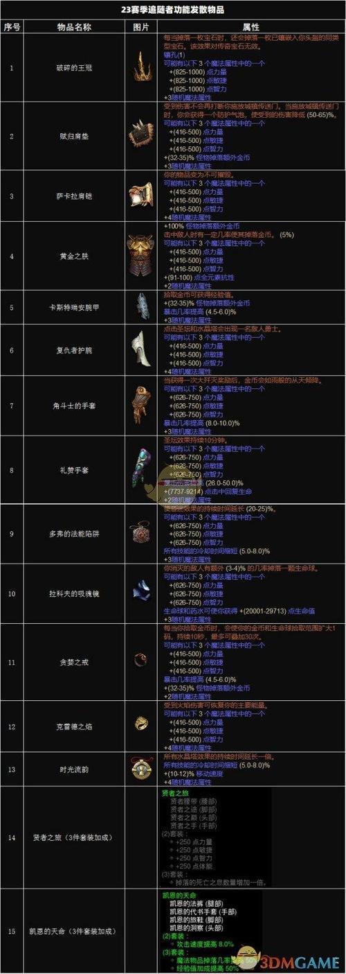 在《暗黑破坏神2》中怎么拿到巫师的终极武器STROKEOFDEATH？（巫师2暗黑武器）