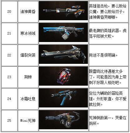 生死狙击之僵尸前线英雄全部武器？（毁灭之后的英雄武器）