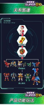 文明重启龙怎么合成？（新挑战龙武器合成）