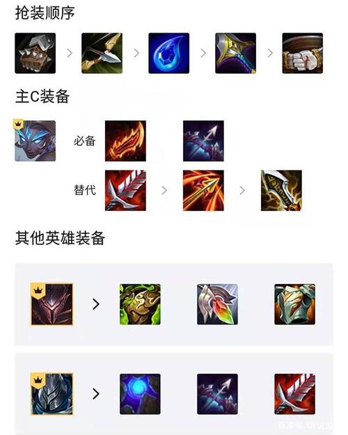武器大师可以出哪些重伤装备？（武器出提亚马特）