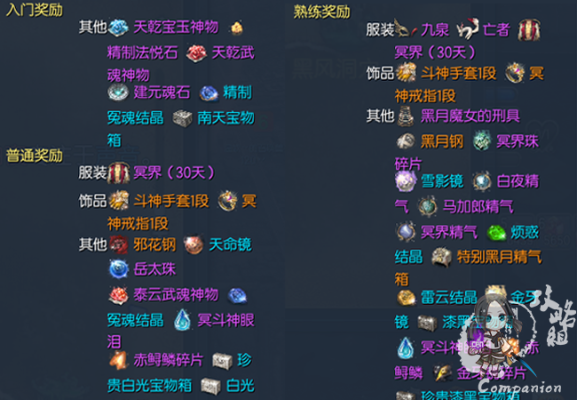 剑灵满级后如何刷副本武器？（剑灵黑风武器有用吗）