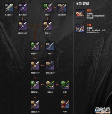 剑灵武器怎么变大？（剑灵升级武器的材料）
