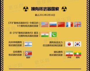 核级别是什么意思？（核武器等级）