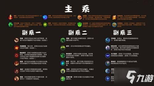 泰坦打野天赋符文？（lol武器打野天赋符文）