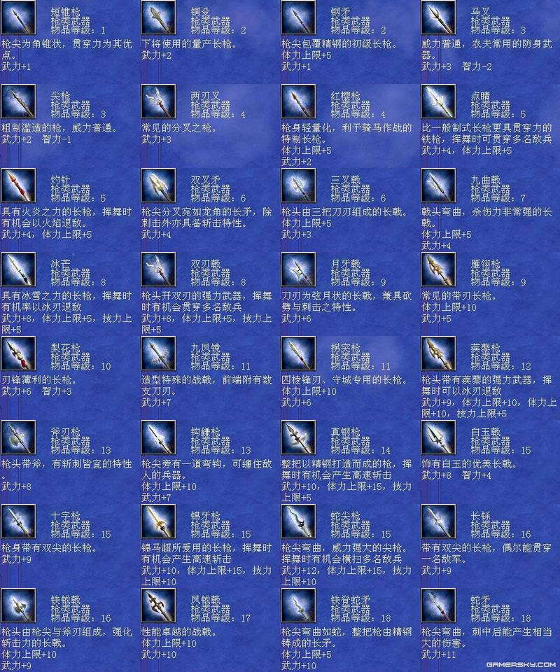 三国群英传7里面什么武器最厉害？（三国群英传7哪些武器厉害）