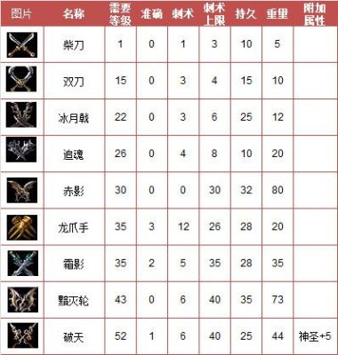 传奇各职业武器？（传奇1.85私服武器命名）