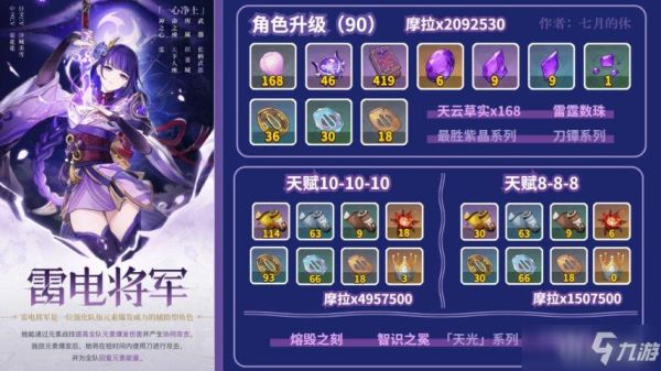 原神雷神进阶材料？（熔毁 全武器）