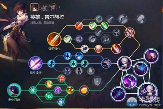 枪神纪狙击觉醒要多少血石？（枪神纪狙击武器选择）