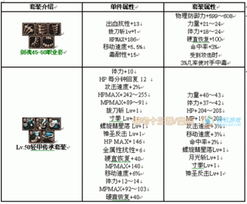 剑魂鞋子附魔推荐？（地下城与勇士剑魂武器附魔）