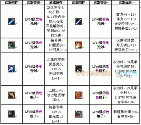 剑魂鞋子附魔推荐？（地下城与勇士剑魂武器附魔）