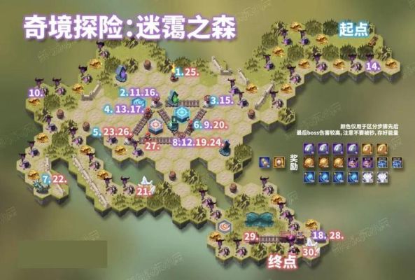暮影森神攻略？（九头龙武器系统）