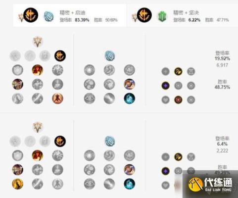 相位猛冲贾克斯天赋怎么点？（武器大师双穿天赋）