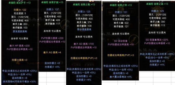 奇迹私服圣导师穿什么装备最好？（圣导师380武器）