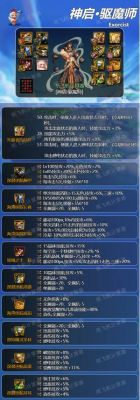 驱魔110版本最新毕业装备搭配？（dnf驱魔武器装扮）
