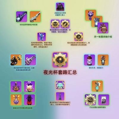 崩坏学园2剧情关卡哪些装备值得刷？（崩坏学园2 武器搭配）
