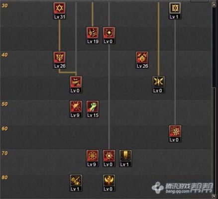 肉鸽地牢圣骑士怎么出装备？（dnf圣骑士武器哪爆）