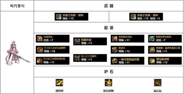 地下城手游剑豪装备搭配？（dnf剑豪武器最强选择）