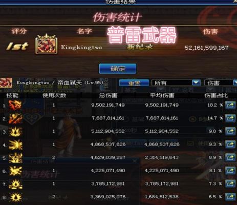 红眼武器增幅还是强化？（dnf红眼武器增幅）