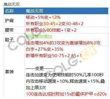 86版本驱魔z斗士装备搭配？（z斗士武器选择）