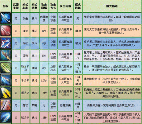 赤壁武器附加技能怎么弄？（赤壁修改武器）
