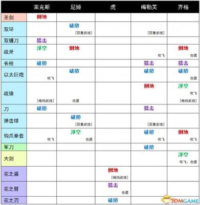 勇者斗恶龙2装备详解？（无尽之剑2武器选择）