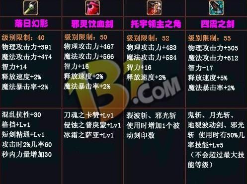 魔剑士55粉选什么？（魔剑士400级武器）
