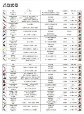 铸剑物语3武器矿石全攻略？（铸剑物语3全武器）