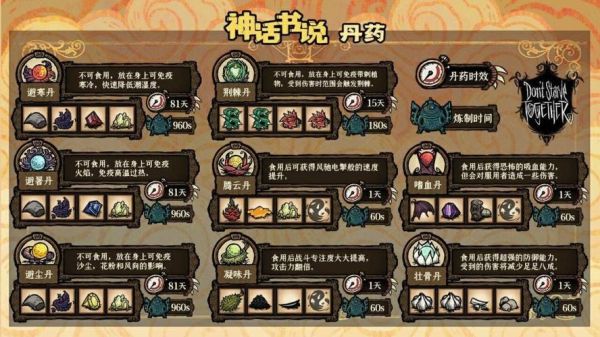 饥荒神话mod怎么解锁神话装备？（minecraft神话武器mod）