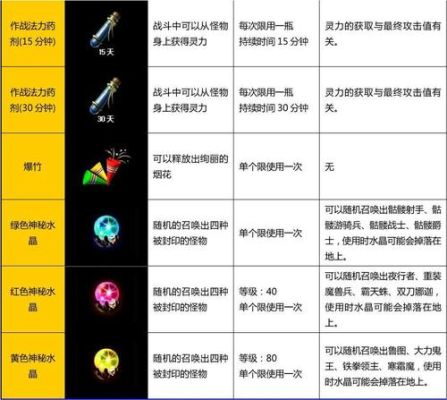 精灵复兴枪兵怎么加点？（精灵复兴武器合成）