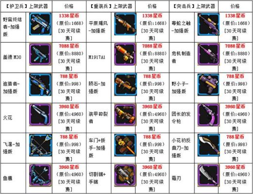 4399创想兵团远征怎么送东西？（创想兵团远征武器）