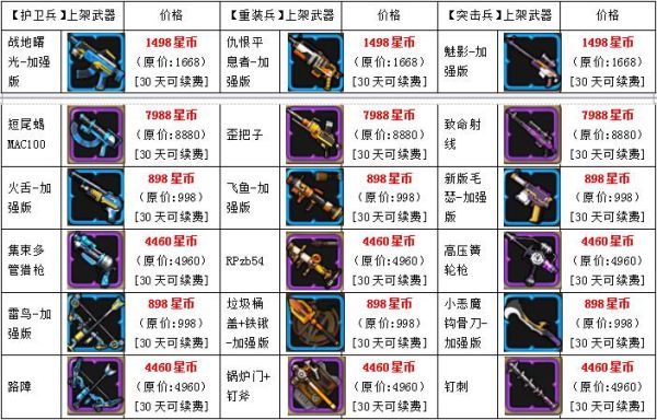 4399创想兵团远征怎么送东西？（创想兵团远征武器）
