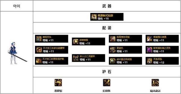 DNF漫游PK装备如何搭配？（异界武器pk）