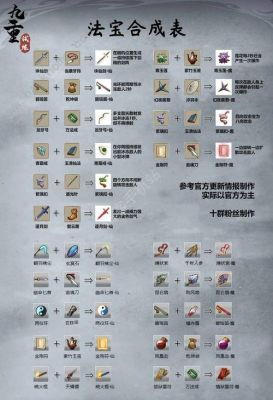 wow怎么离开试炼场？（630试炼武器）