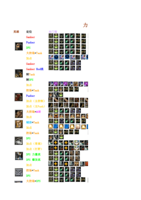 DOTA中vs怎么出装啊、求教？（dnf镇魂武器pk不能用）