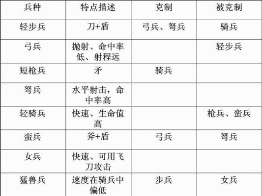 三国群英传5武器熟练度？（上古卷轴5双手武器熟练度）