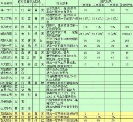 神木符石组合怎么搭配？（武器符石组合）