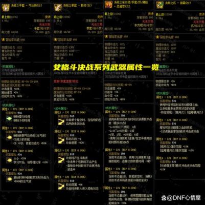 dnf决斗场怎么才能有属性攻击？（dnfpk武器属性攻击）